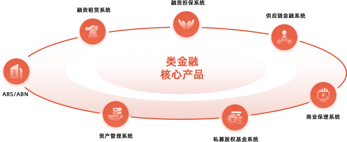 类金融综合解决方案，至臻至善的解决方案，多次获得社会各界认可 