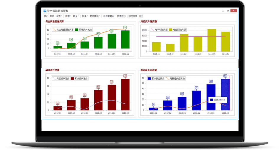 支持ABS. ABN ,全方位支持各机构信息化