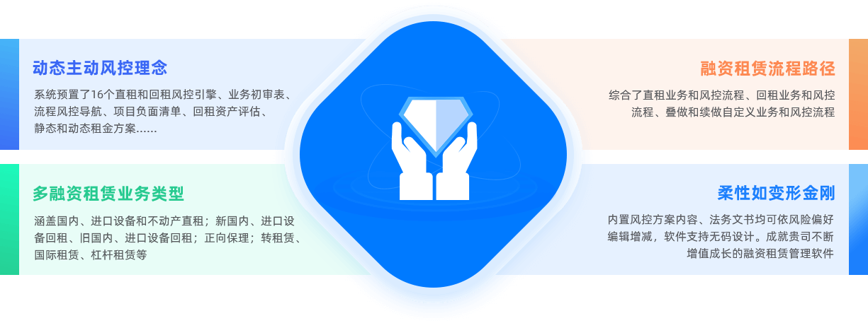 汇聚专家智慧，成就专业软件