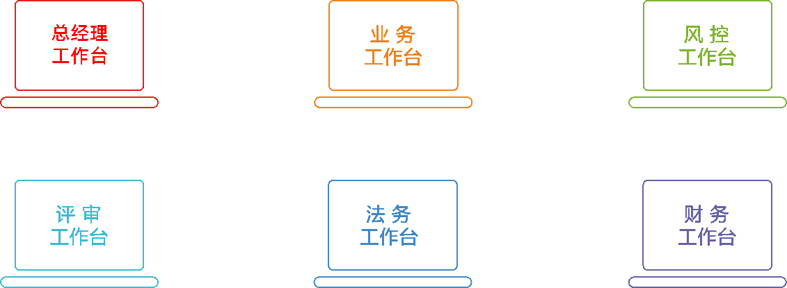 智能工作台 看见、了然、高效、轻松