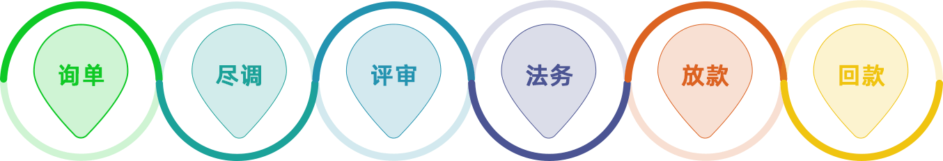 智能导航，让您时刻心中有数，一切尽在掌握