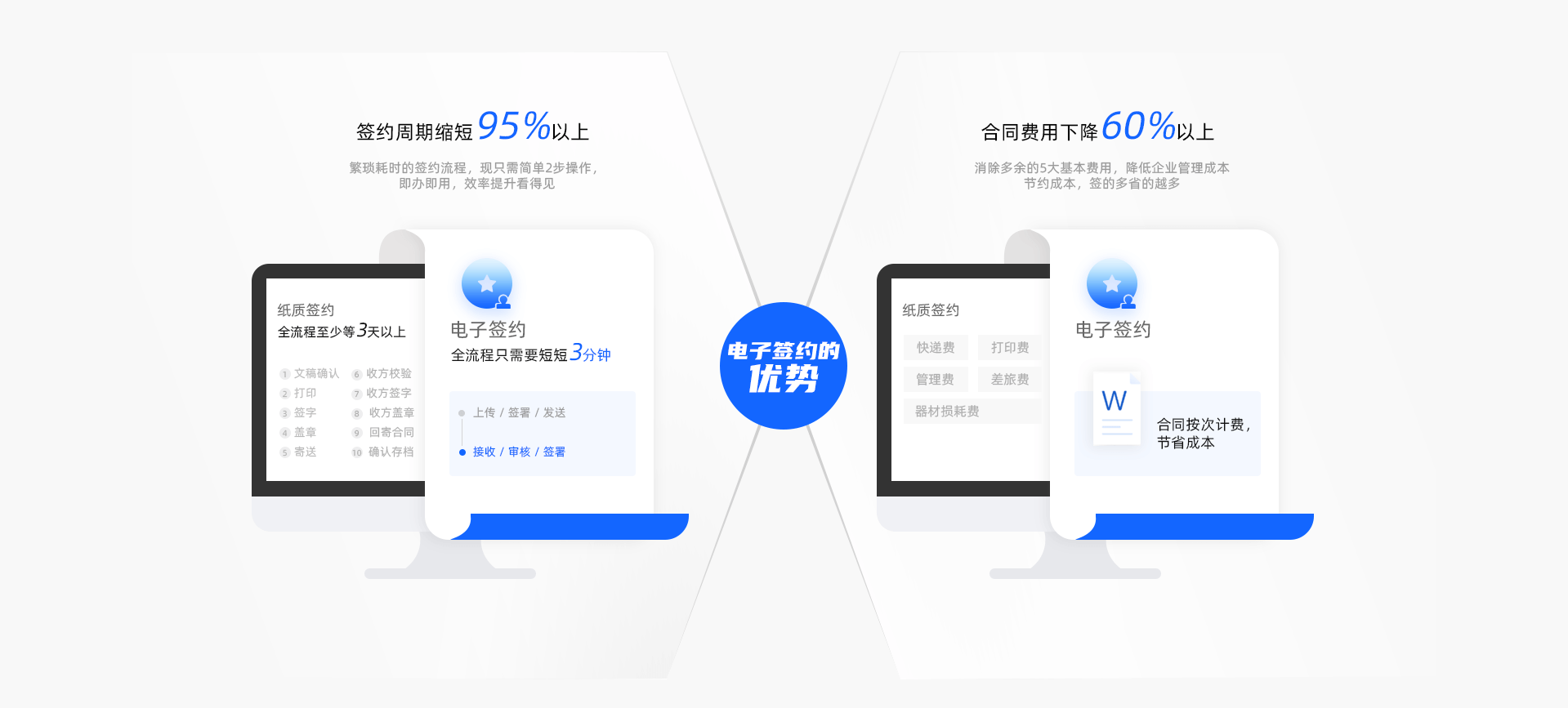 电子签约