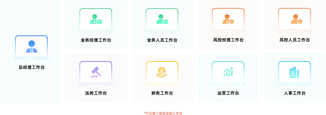 智能工作台